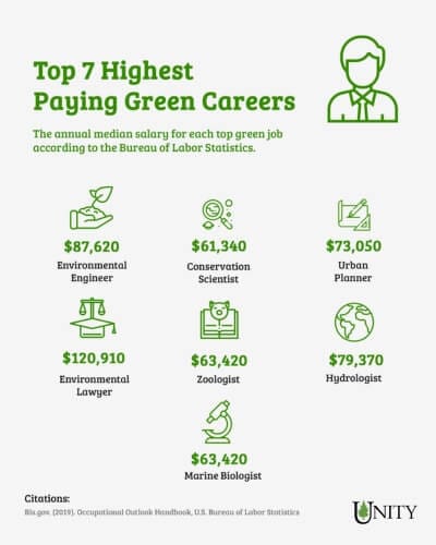 Environmental Jobs () Environmental Jobs