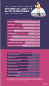 How To Become Environmental Health & Safety Manager