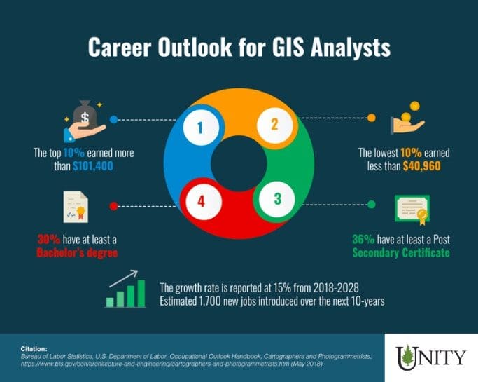 How To Become A GIS Analyst Unity Environmental University