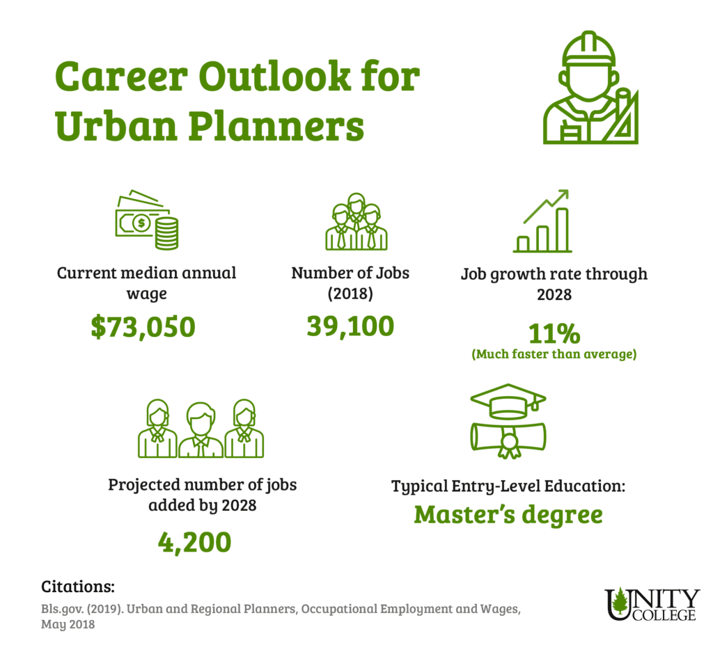 Urban Planner Unity Environmental University