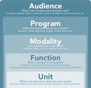 Strategic Plan - Audiences