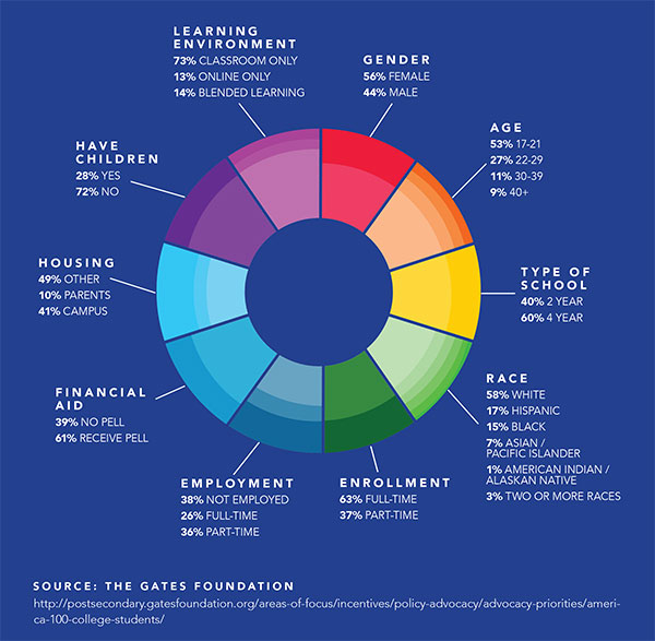 Unity-College-Changing-Demographics