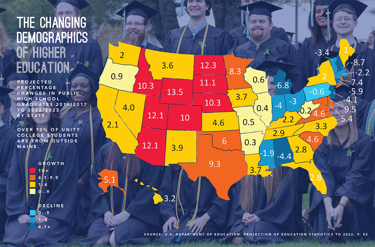 Changing Demographics 
