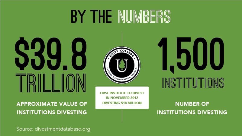 Divestment by the Numbers