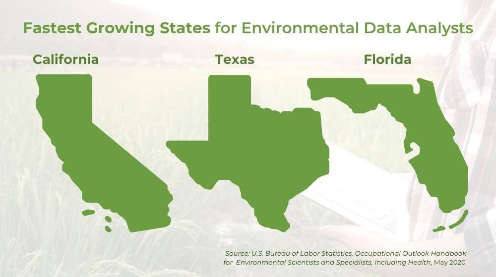 environmental-data-analyst-jobs-by-state