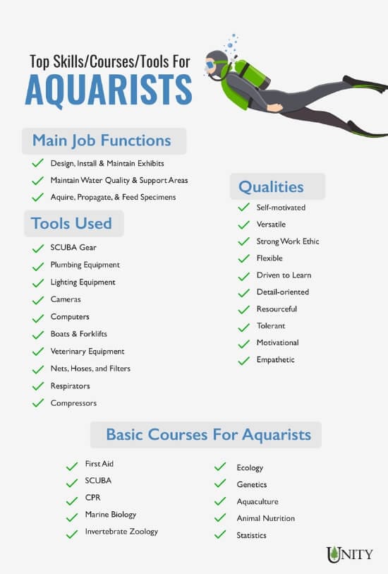 an infographic showing the top skills, courses, and tools for aquarists