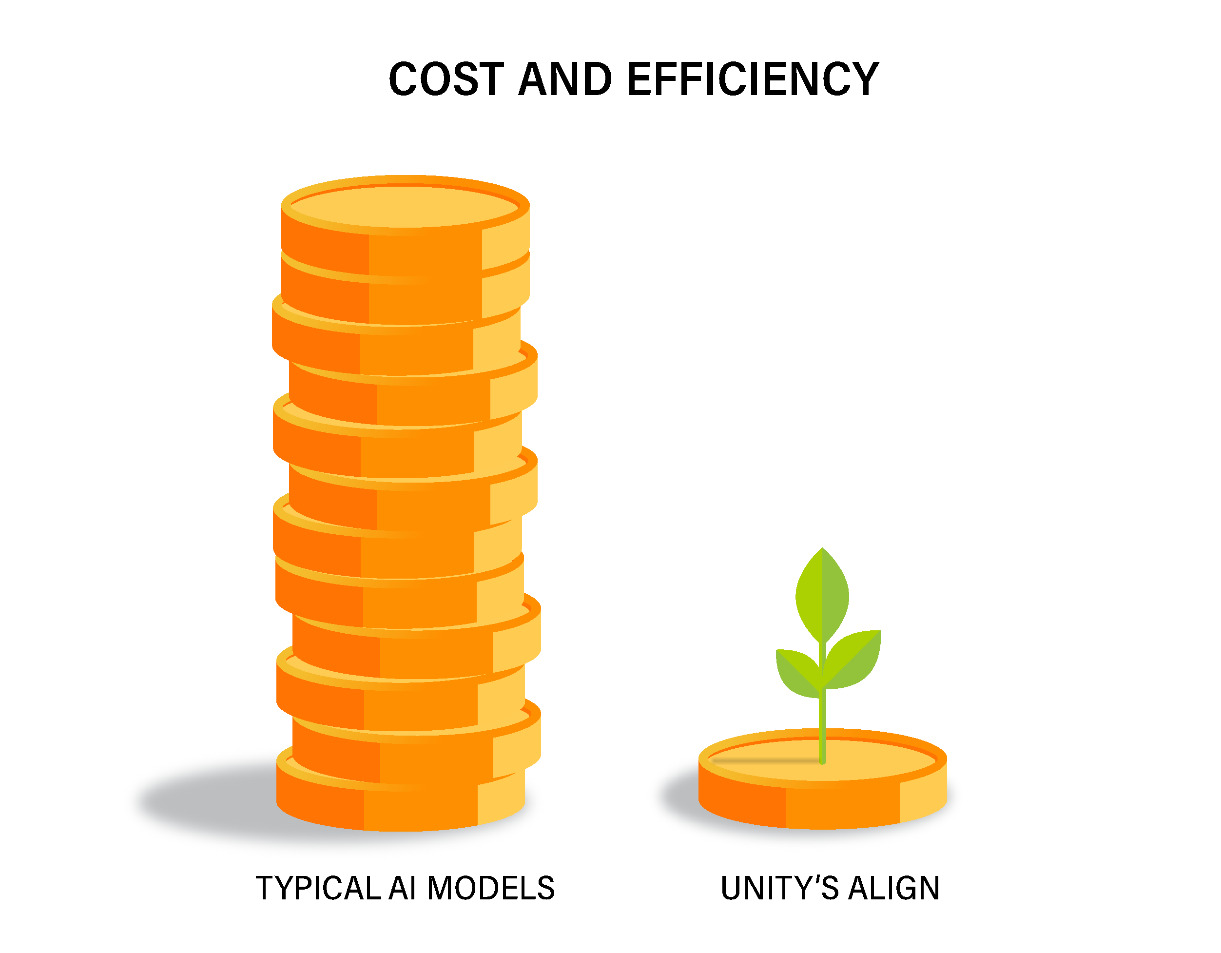 Chart comparing typical AI models with the far more efficient ALIGN